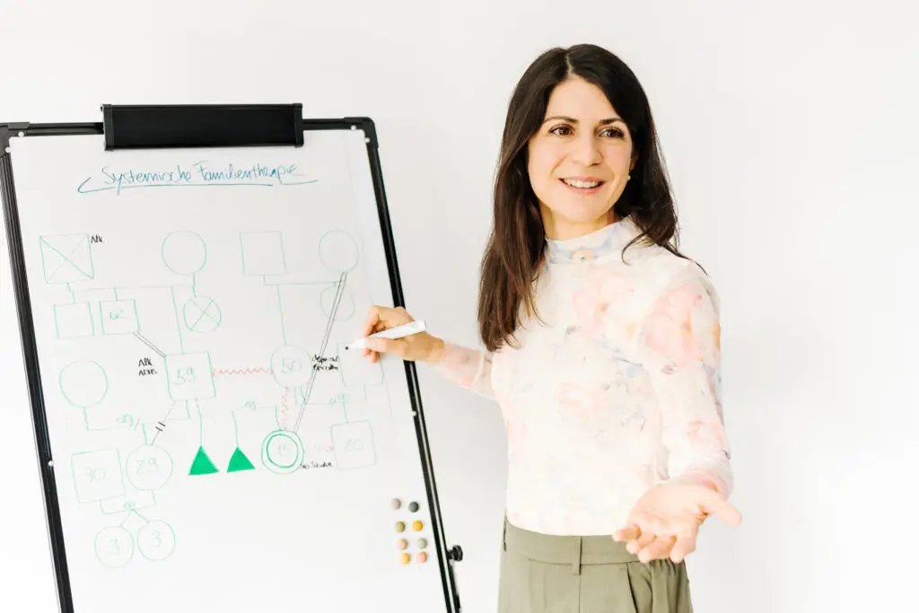 Familiensetting-Leistungen Manuela Nunziato Psychologische Praxis