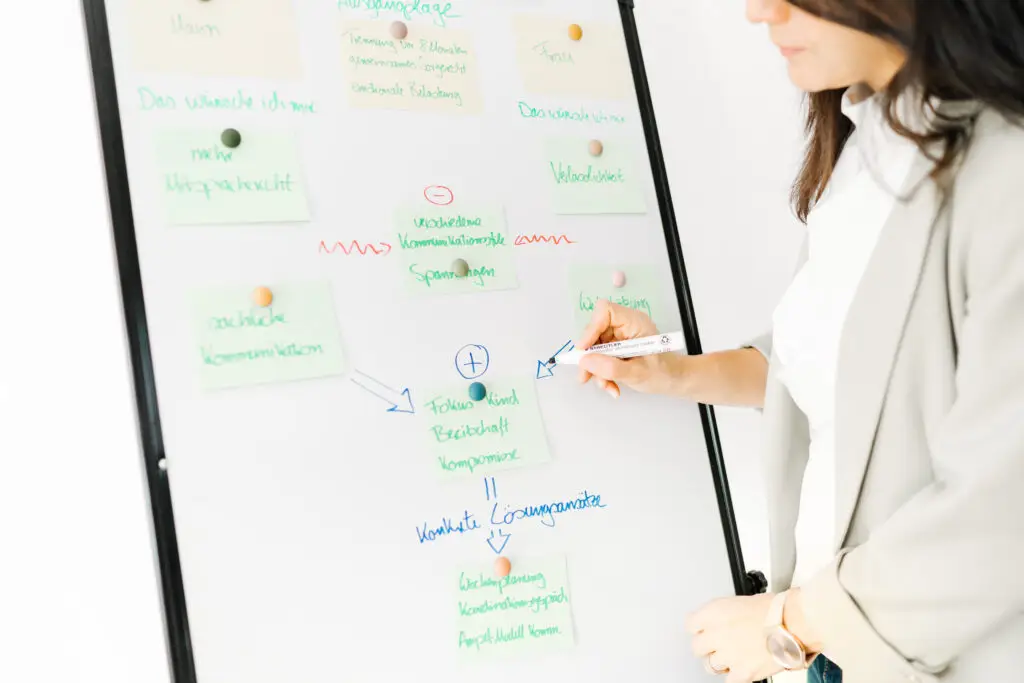 Mediation-Leistungen Manuela Nunziato Psychologische Praxis